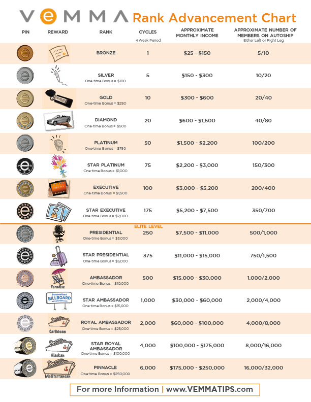 Vemma bmw scam