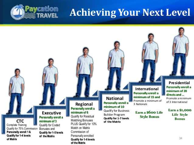 paycation-presentation-714-34-638