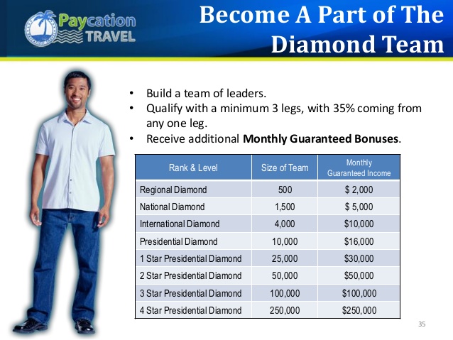 paycation-presentation-714-35-638