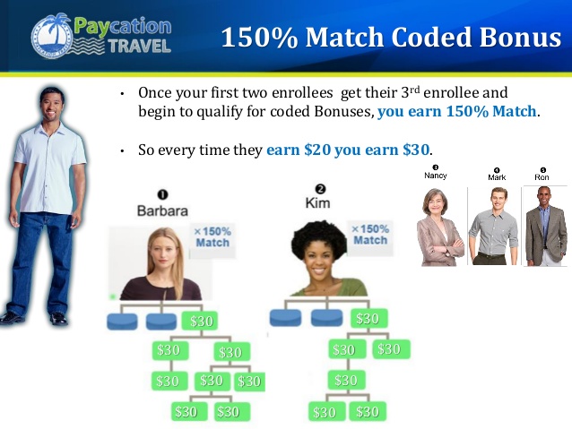 the-paycation-compensation-plan-16-638
