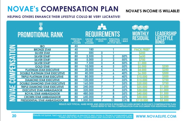 novae life compensation plan