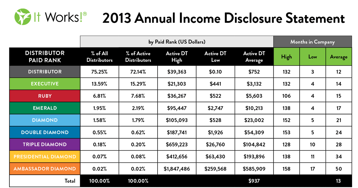 it-works-earning-disclosure-e1415026337162