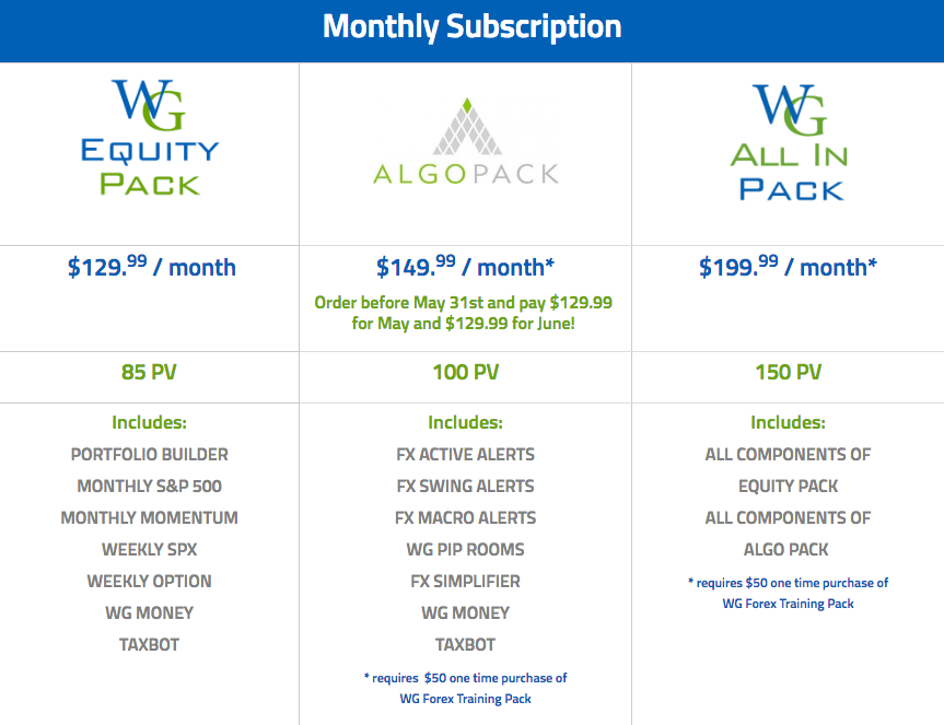 Wealth Generators - Monthly Service Subscription