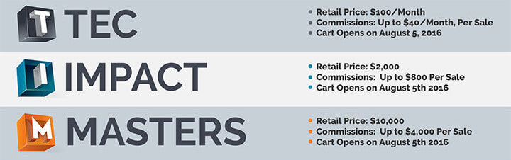 tecademics membership levels