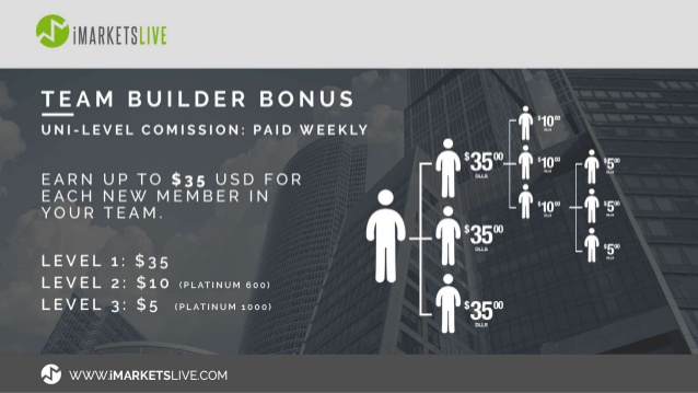 imarketslive team builder bonus commission